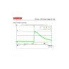 Fuente Alimentación Profesional - MOSO - 24V 350W - IP67 - 14.6A